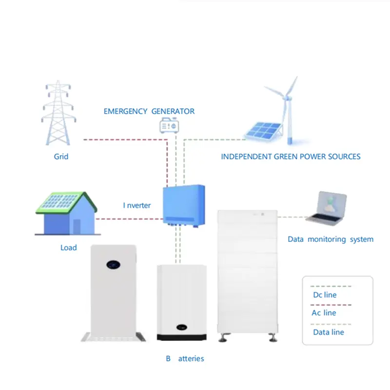 KOODSUN 10-50KW système d'énergie solaire hors réseau avec batterie -Koodsun