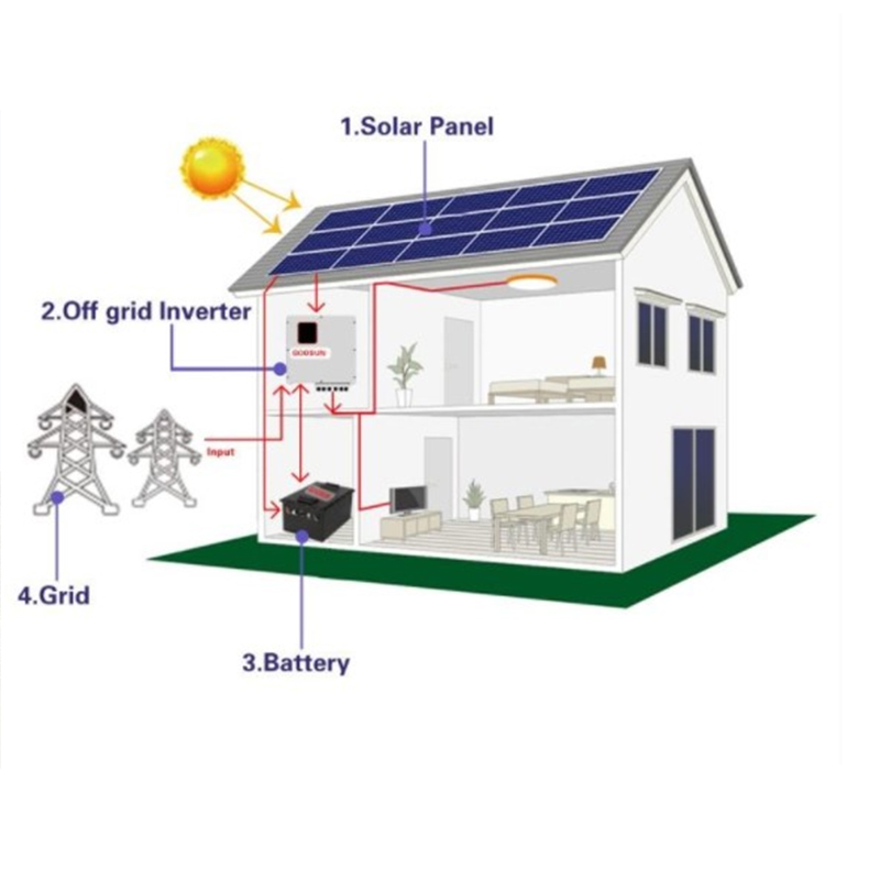 KOODSUN 3-10KW système d'énergie solaire hors réseau avec batterie