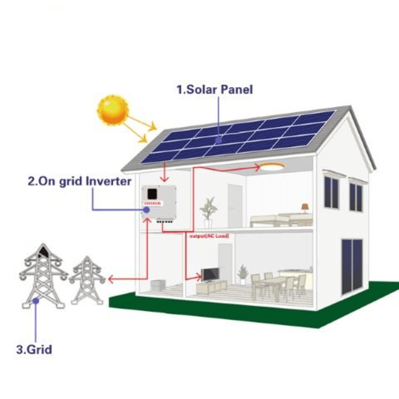 Système d'énergie solaire Koodsun 10 ~ 30KW sur système de panneaux solaires en grille avec onduleur solaire triphasé pour résidentiel -Koodsun